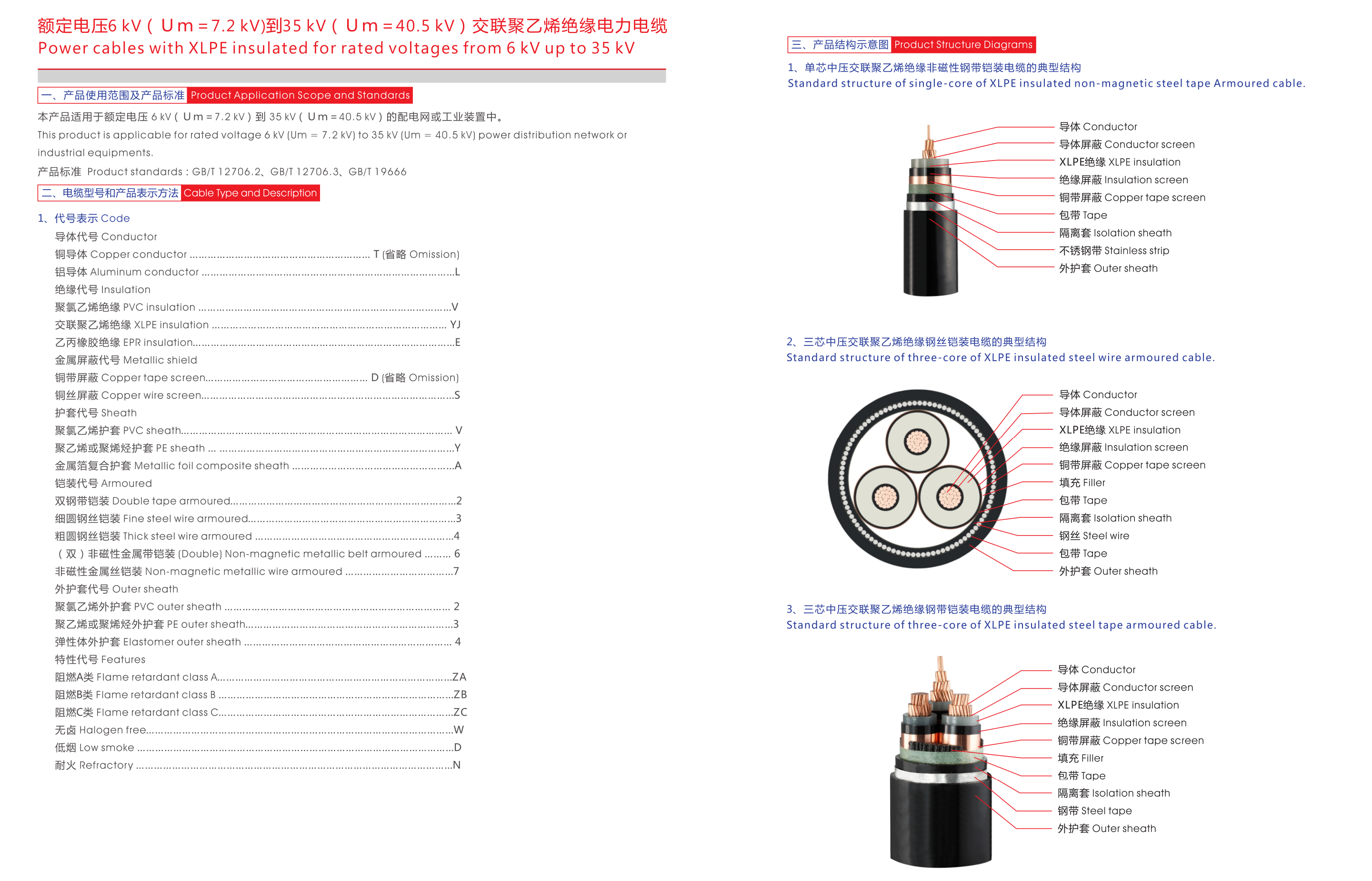 6~35kV交联电力电缆产品